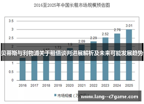 贝蒂斯与利物浦关于租借谈判进展解析及未来可能发展趋势