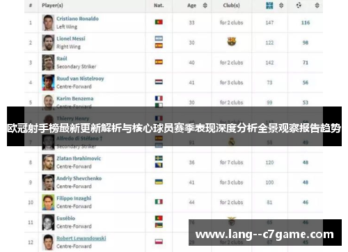 欧冠射手榜最新更新解析与核心球员赛季表现深度分析全景观察报告趋势