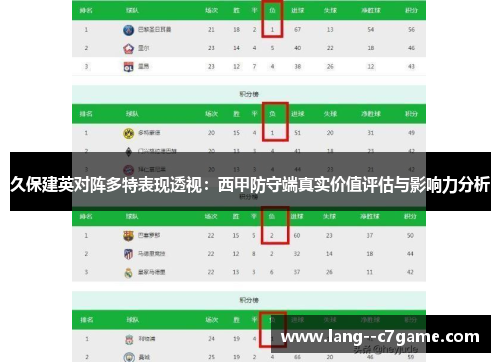 久保建英对阵多特表现透视：西甲防守端真实价值评估与影响力分析
