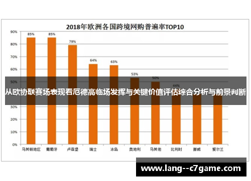 从欧协联赛场表现看厄德高临场发挥与关键价值评估综合分析与前景判断 从欧协联赛场表现看厄德高临场发挥与关键价值评估综合分析与前景判断