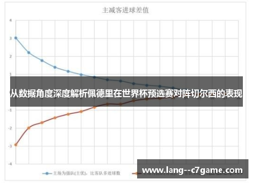 从数据角度深度解析佩德里在世界杯预选赛对阵切尔西的表现 从数据角度深度解析佩德里在世界杯预选赛对阵切尔西的表现